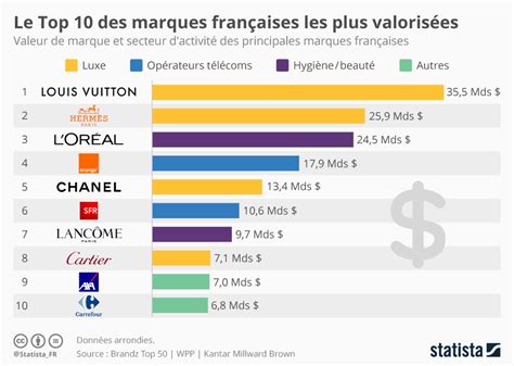 rapport annuel chanel|chanel france.